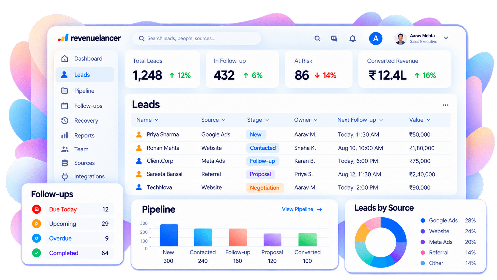 RevenueLancer connected sales operations product overview