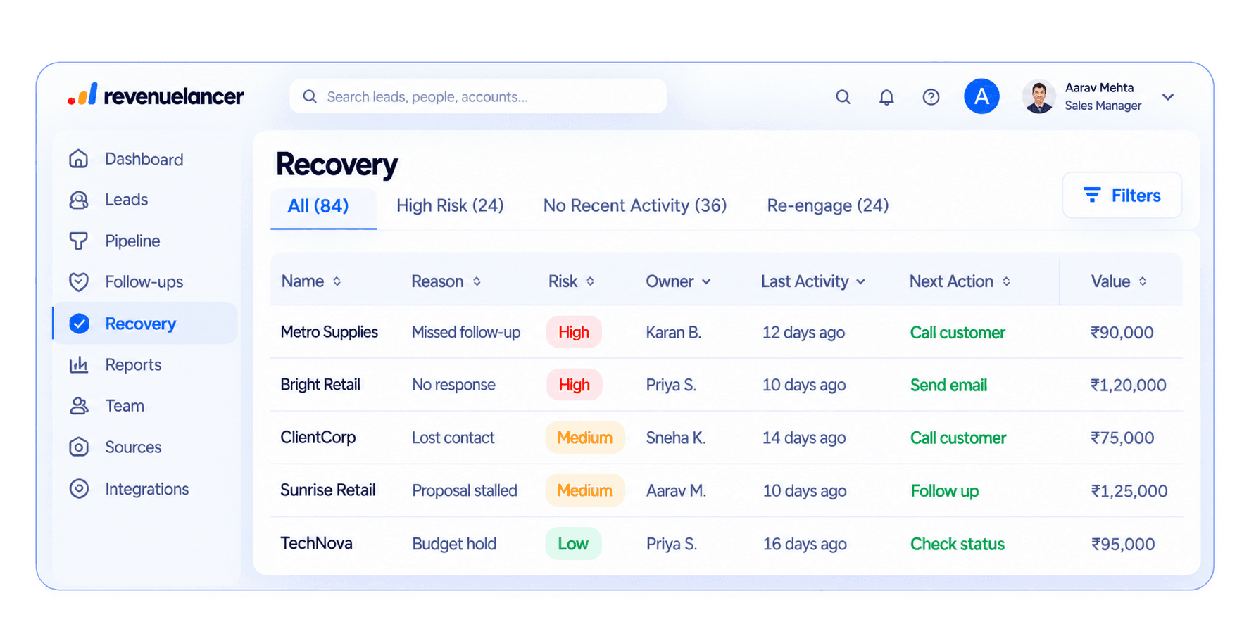 RevenueLancer lead recovery workspace