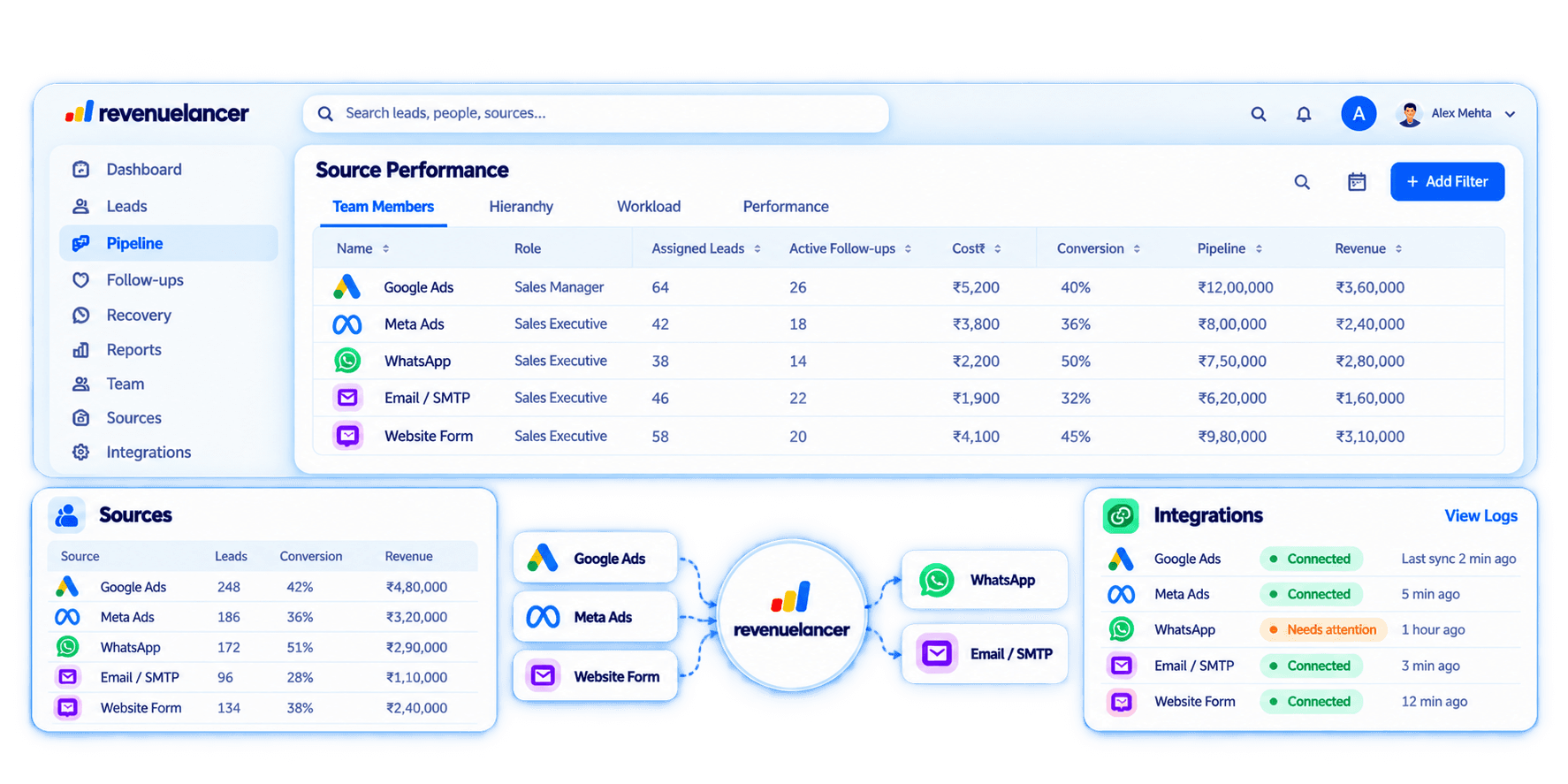 RevenueLancer source and revenue intelligence visualization
