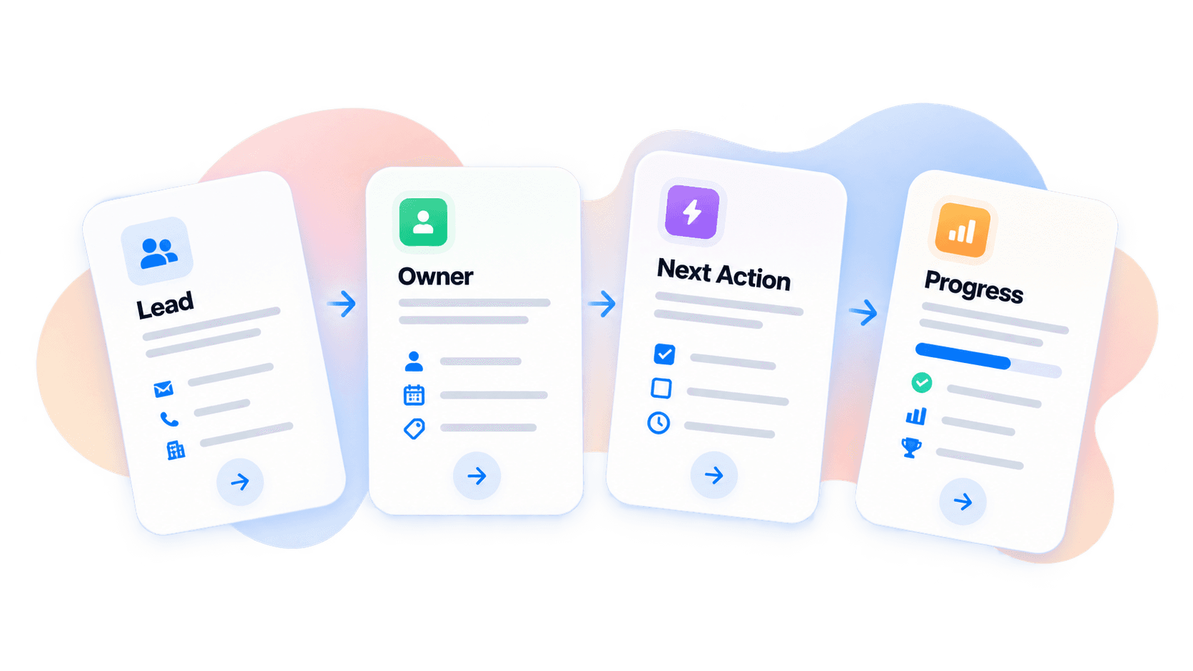 Lead connects to owner, next action and progress
