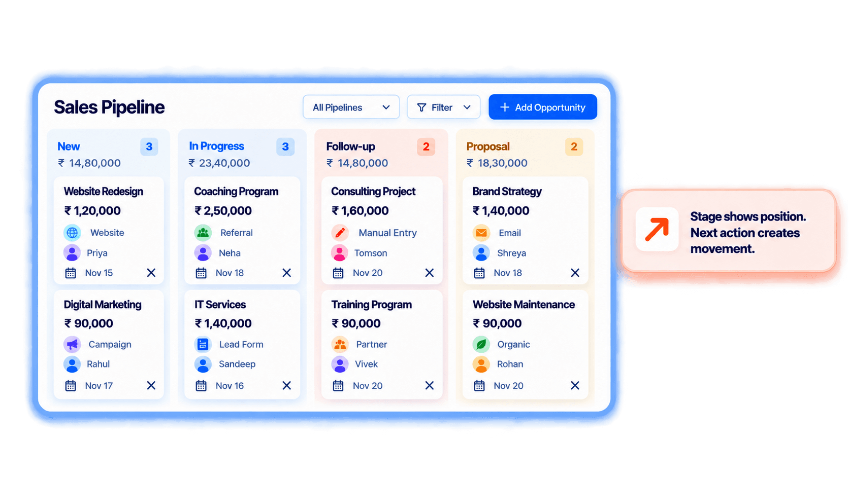 RevenueLancer opportunity pipeline workspace