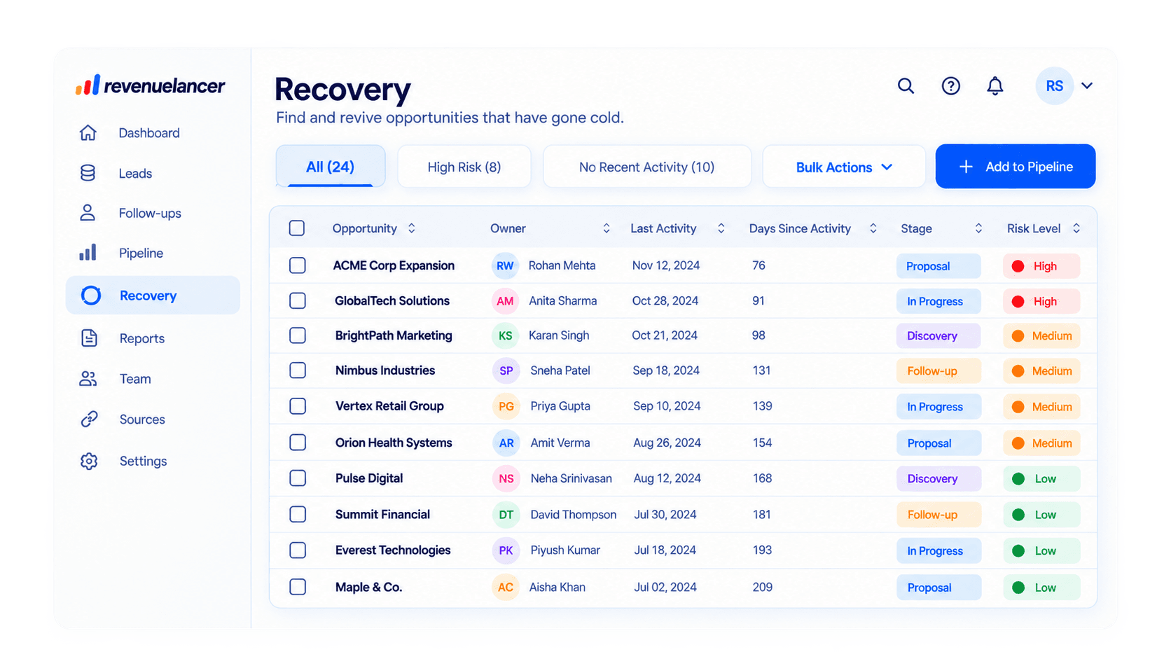 RevenueLancer recovery workspace for neglected opportunities