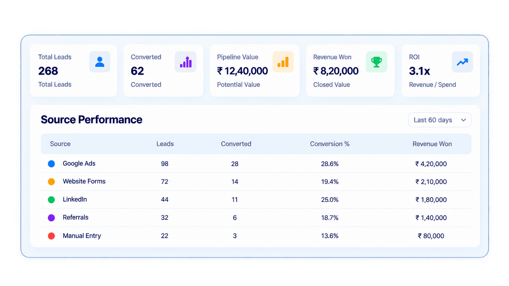 RevenueLancer source and revenue visibility workspace